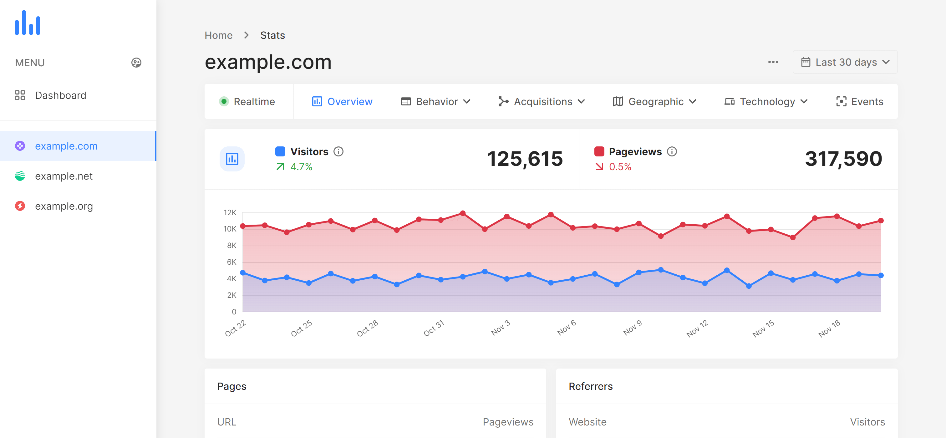 ClearWeb Analytics